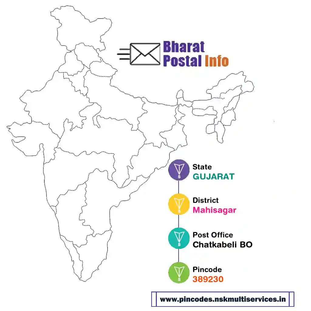 gujarat-mahisagar-chatkabeli bo-389230